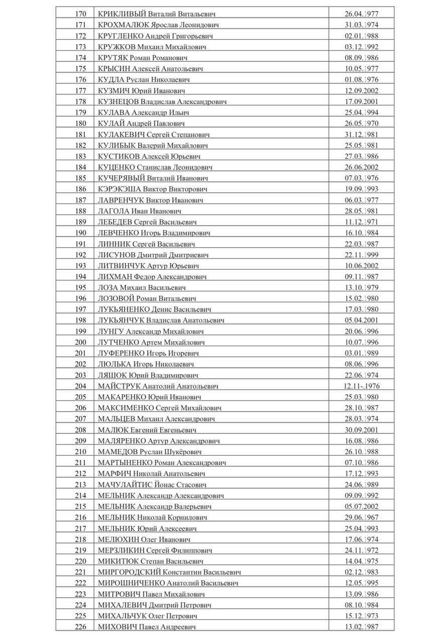 Список военнопленных ВСУ