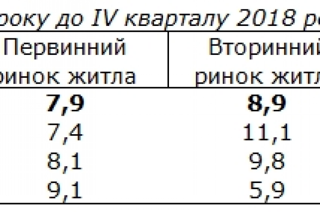 Государственная служба статистики