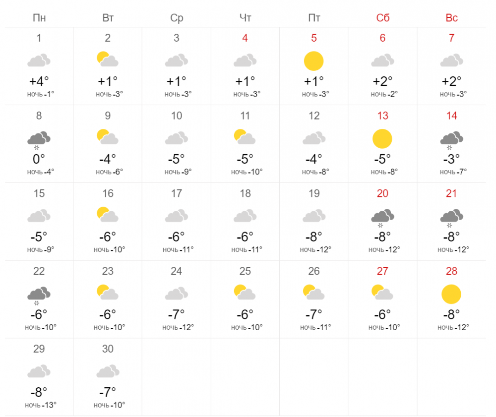 Погода в новосибирске в апреле 2024г. Ноябрь погода Новосибирск. Средняя температура Новосибирск ноябрь 2021. Синоптик Новосибирск. Погода в Новосибирске на месяц ноябрь.