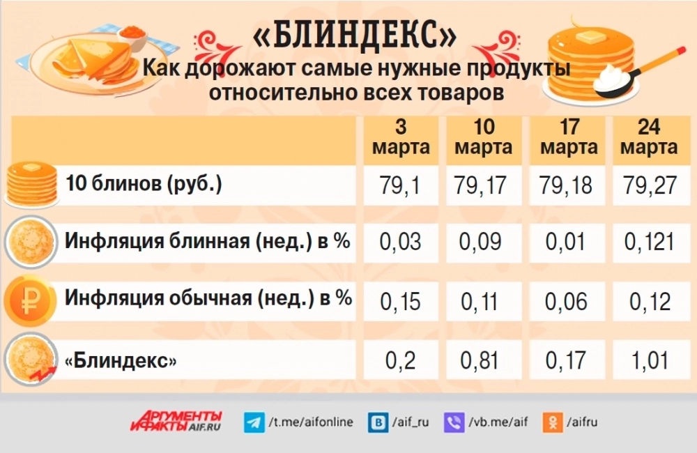 Нажмите для увеличения.