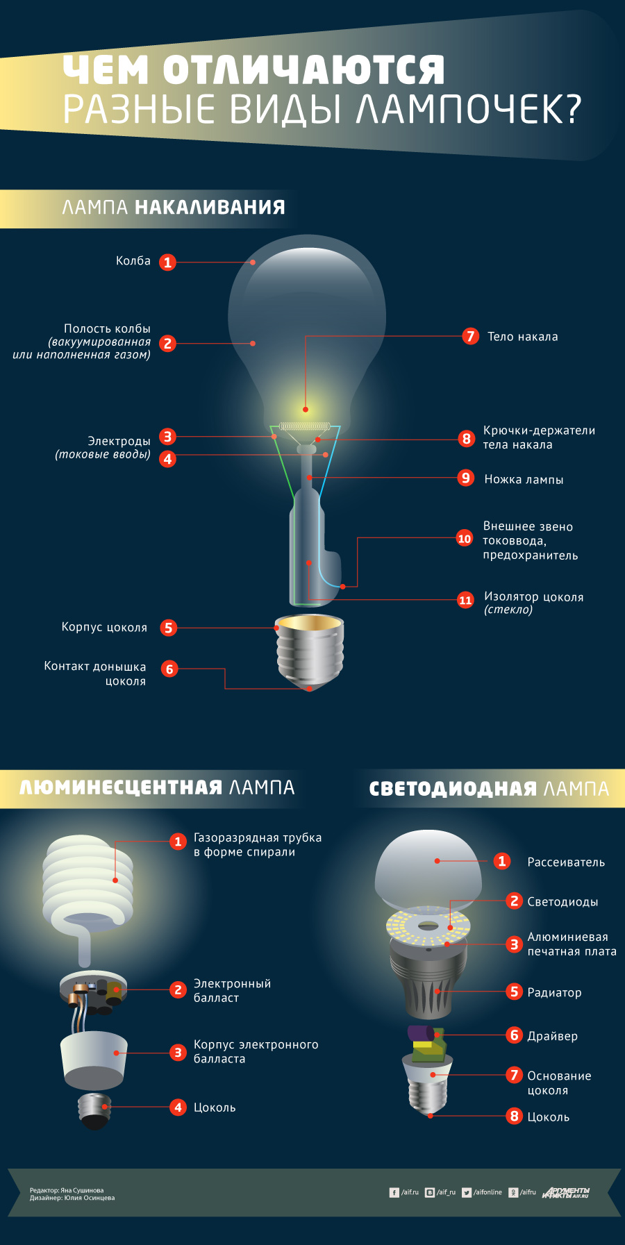 Как отличить лампы