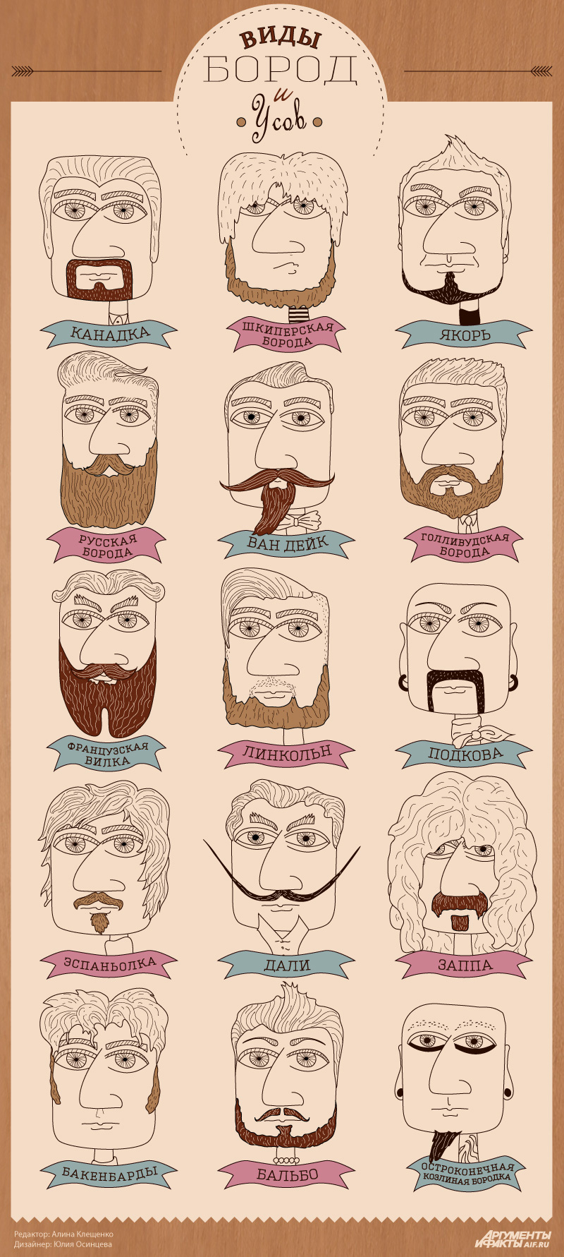 Как определить национальность по бороде