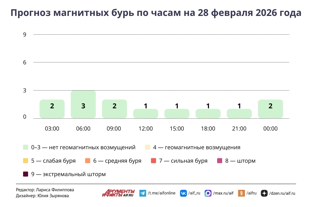 Нажмите для увеличения