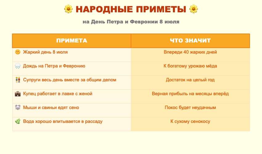 Народный приметы 8 июля 2026.