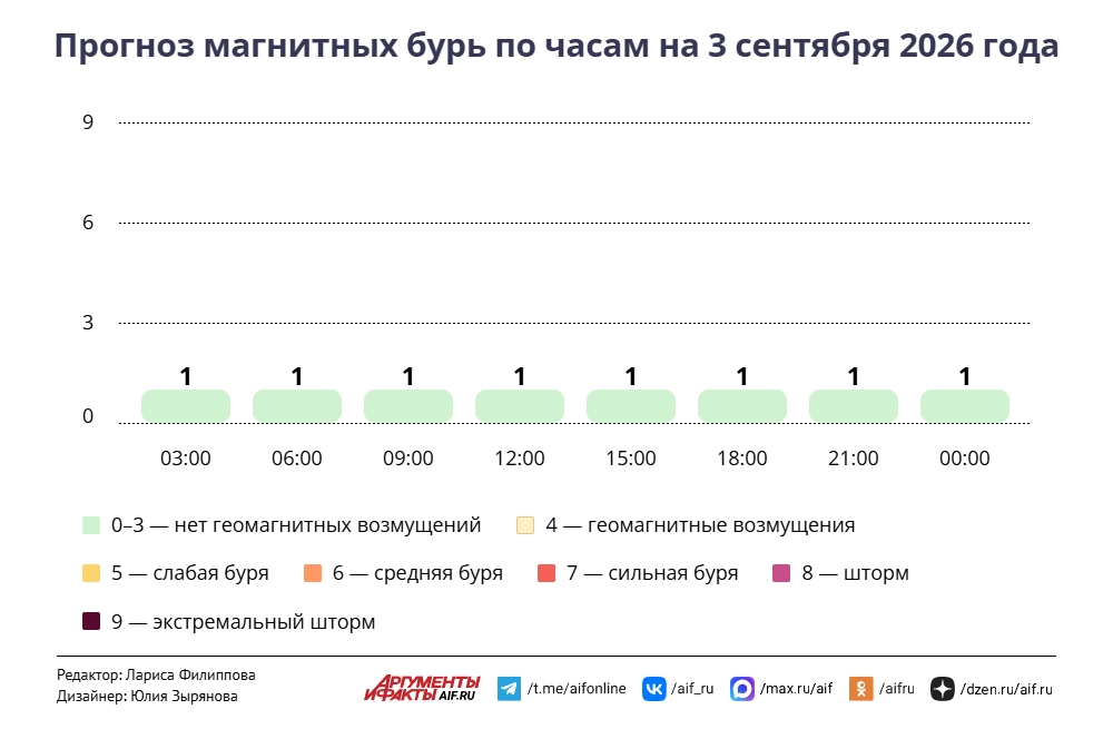 Нажмите для увеличения