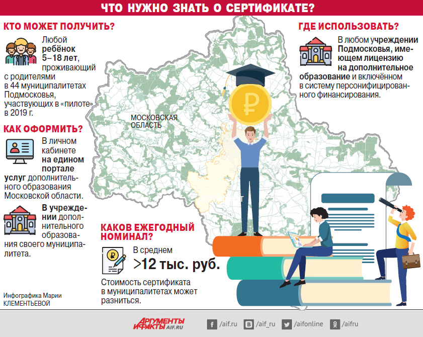 Электронный сертификат на дополнительное образование московская область как получить