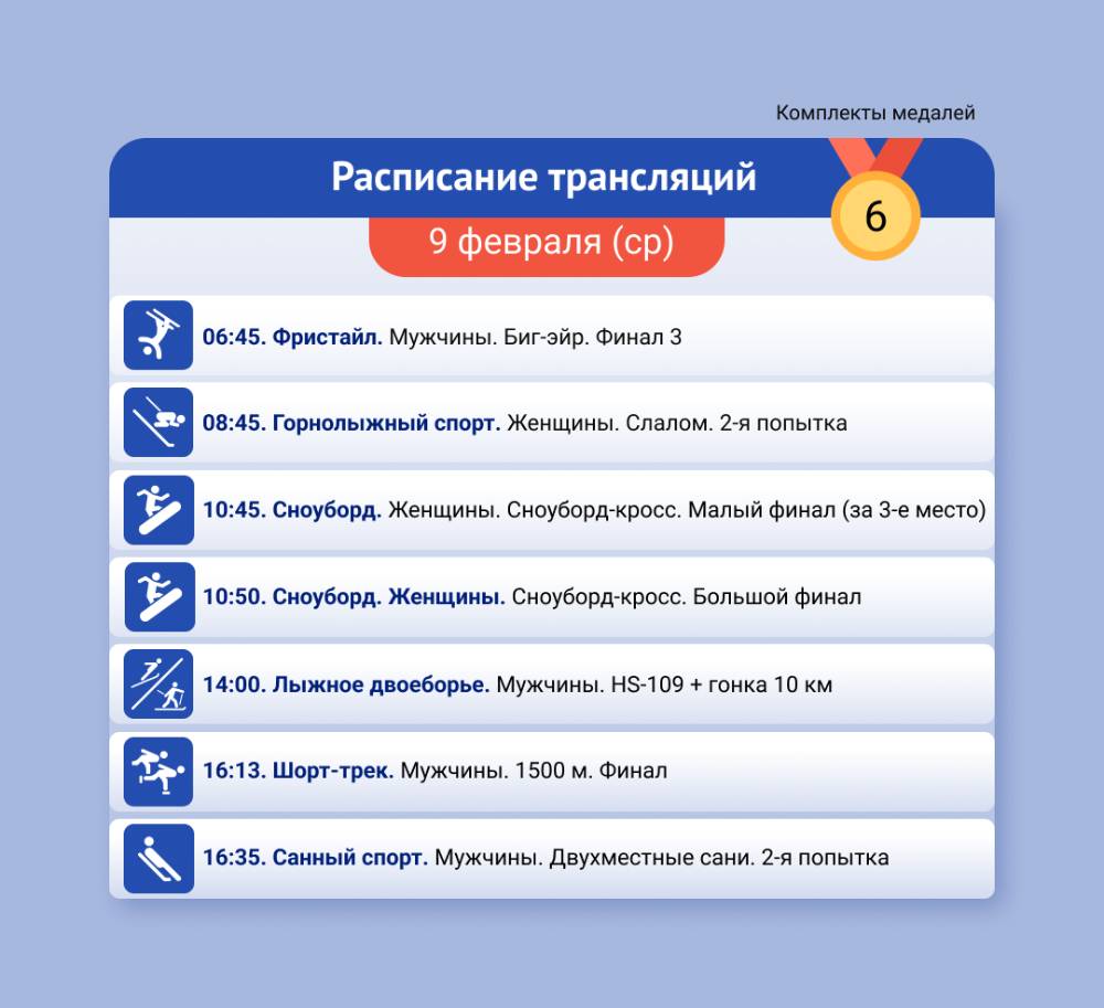 Олимпийские игры. Расписание соревнований и трансляций 9 февраля |  Аргументы и Факты