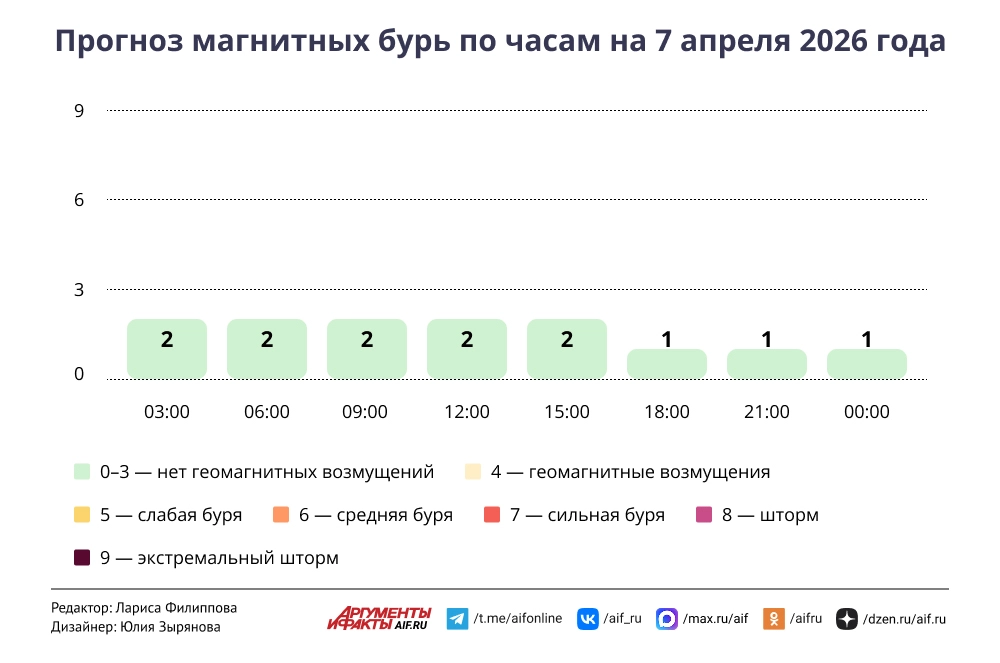 Нажмите для увеличения