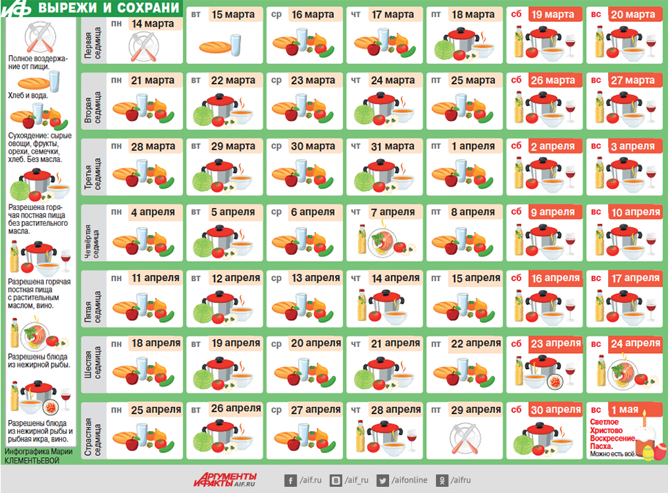 Великий пост правила питания 2018