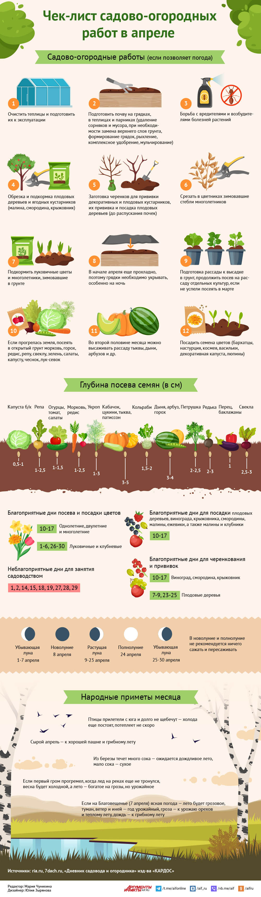 Чек-лист садово-огородных работ в апреле. Инфографика | Аргументы и Факты