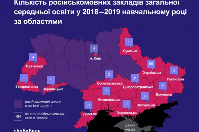 График