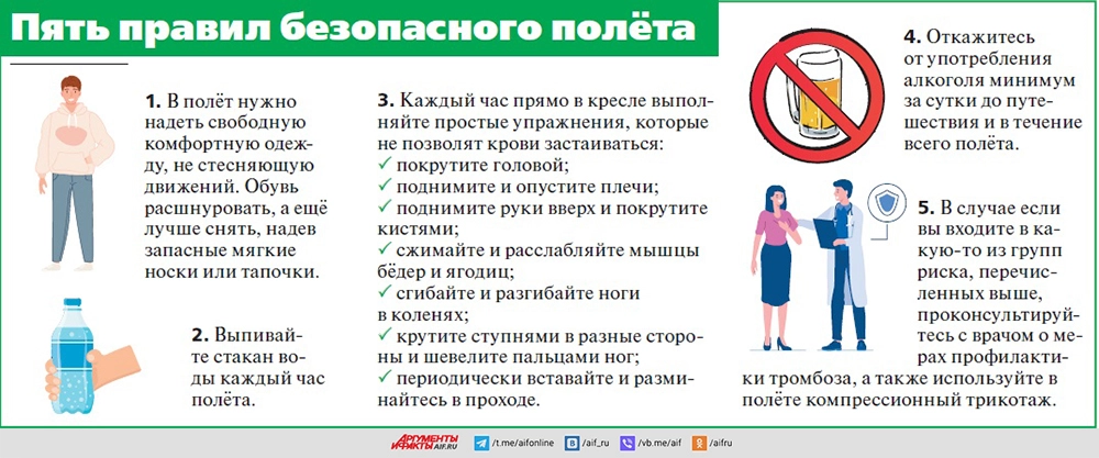 
        «Авиационная болезнь». Кардиолог Ломакин рассказал, кому опасно летать    