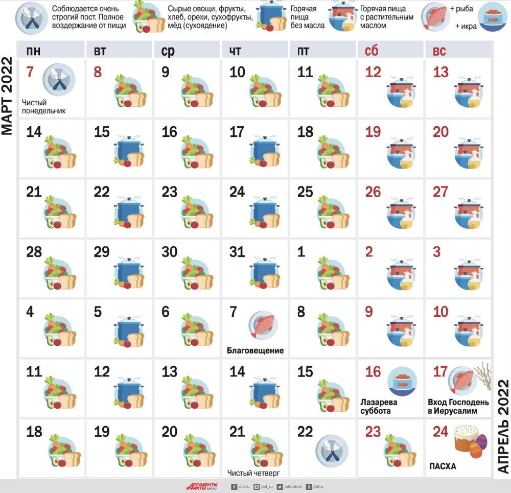 Первая неделя пасхального поста. График питания в пост 2022 Великий по дням. Великий пост 2022 календарь питания по дням. Пост 2022 календарь питания. Календарь питания в Великий пост 2022 года по дням.