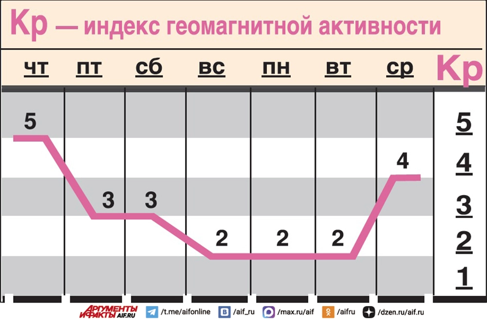 Нажмите для увеличения