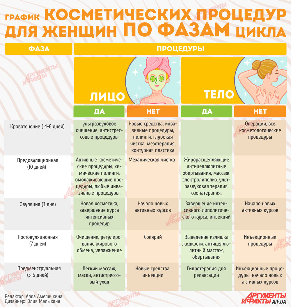 косметолог