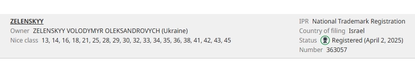 Бренд Зеленского