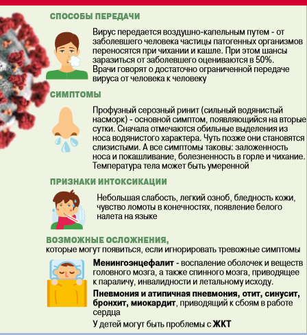 Инфографика об уханьском коронавирусе