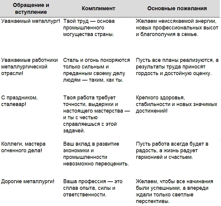 конструктор поздравлений день металлурга