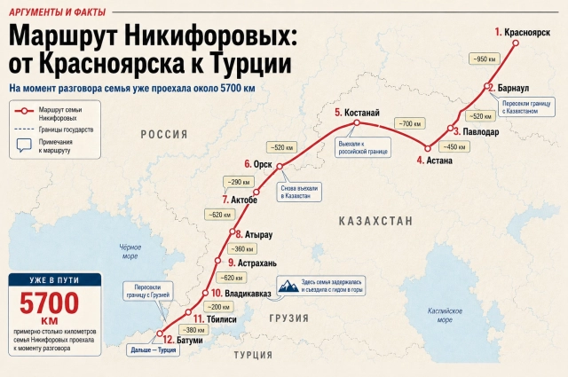 Маршрут Никифоровых