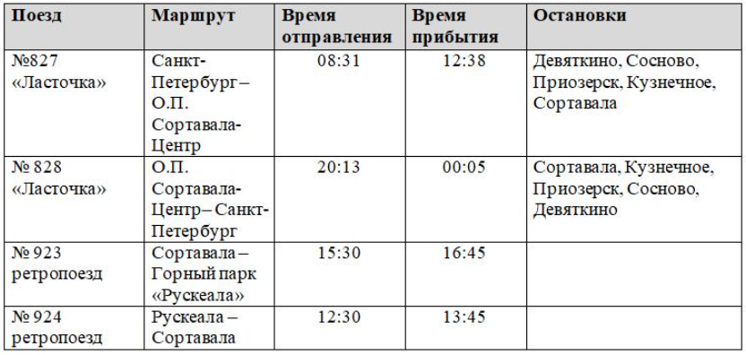 Расписание поезда ласточка петрозаводск петербург