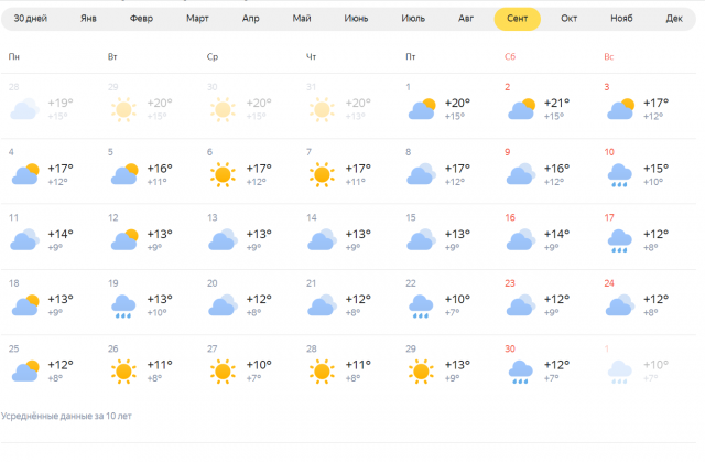 Погода на весь сентябрь 2024 года. Гисметео Прохладный КБР. Погода в Новосибирске. Новосибирск климат летом. Погода в Новосибирске сегодня.