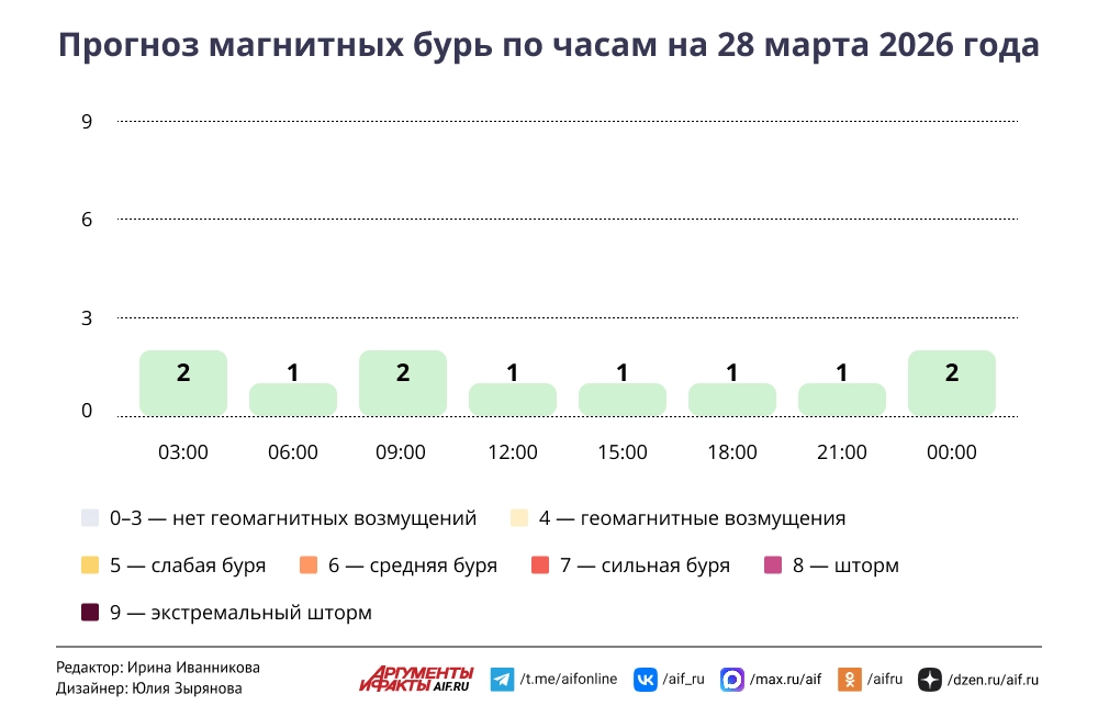 Нажмите для увеличения