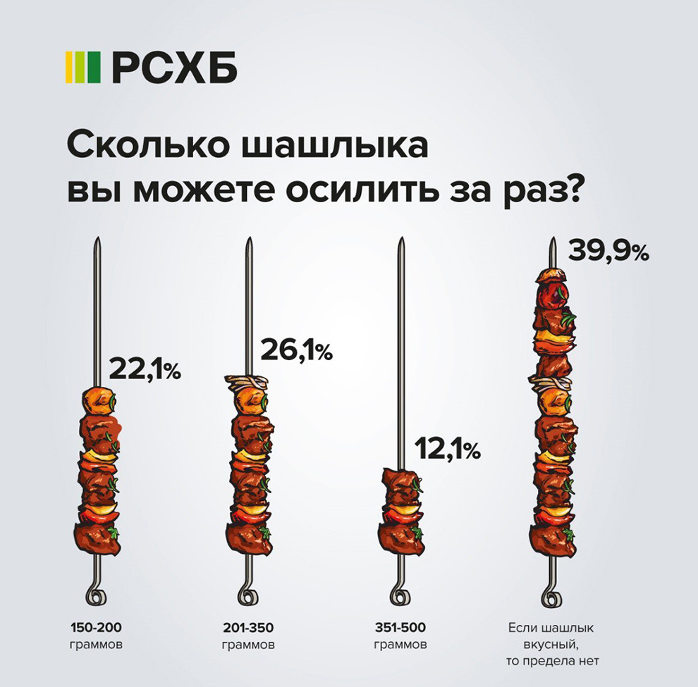 РСХБ
