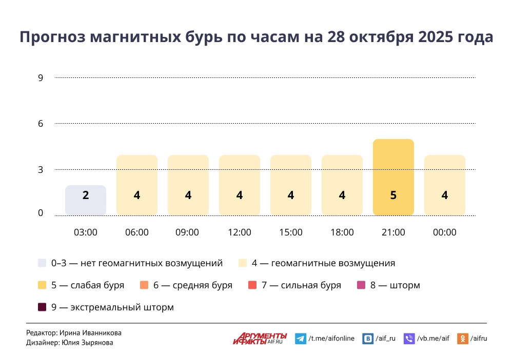 Нажмите для увеличения.