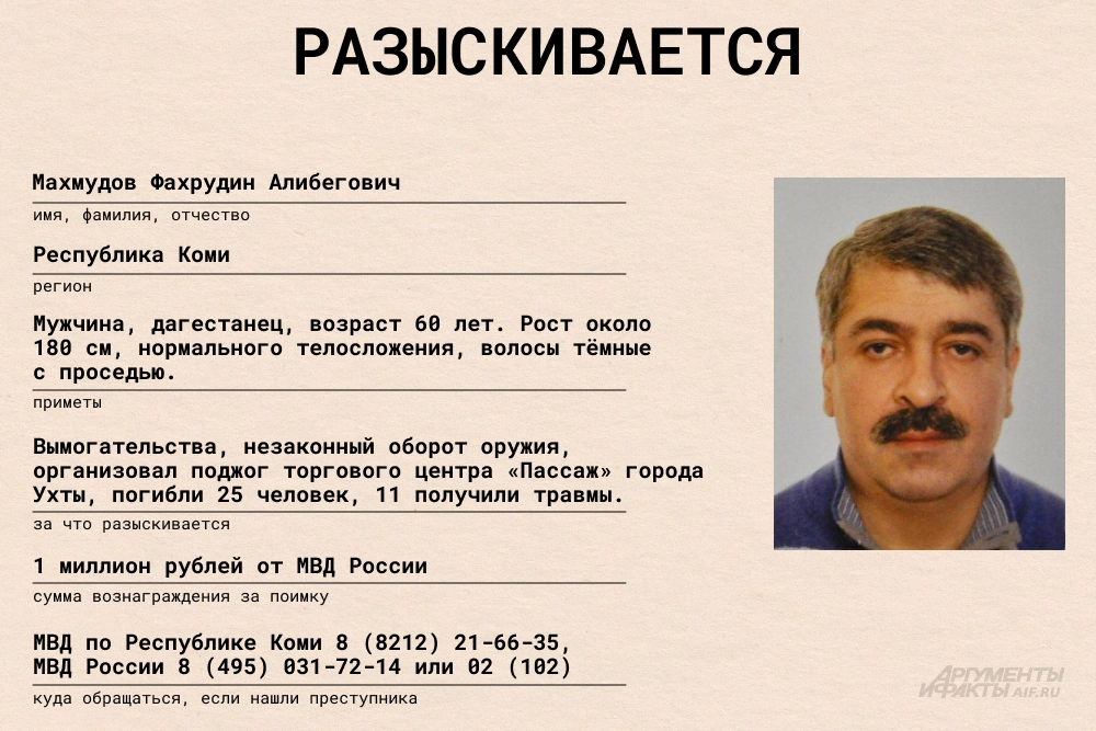 Фахрудин Махмудов.
