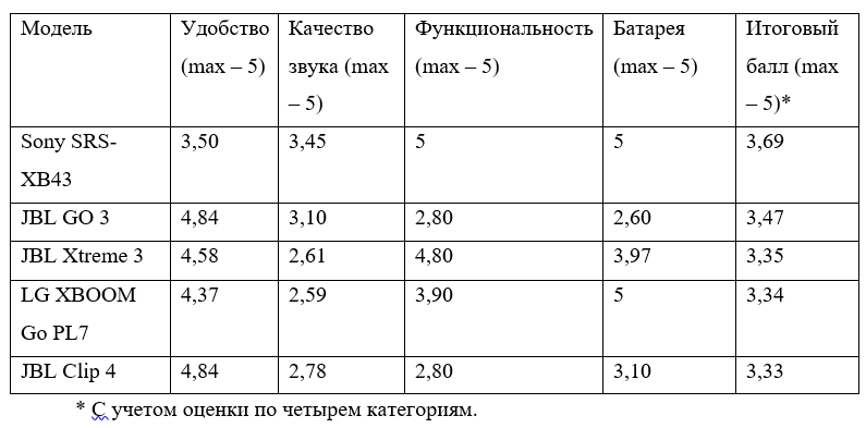 Роскачество