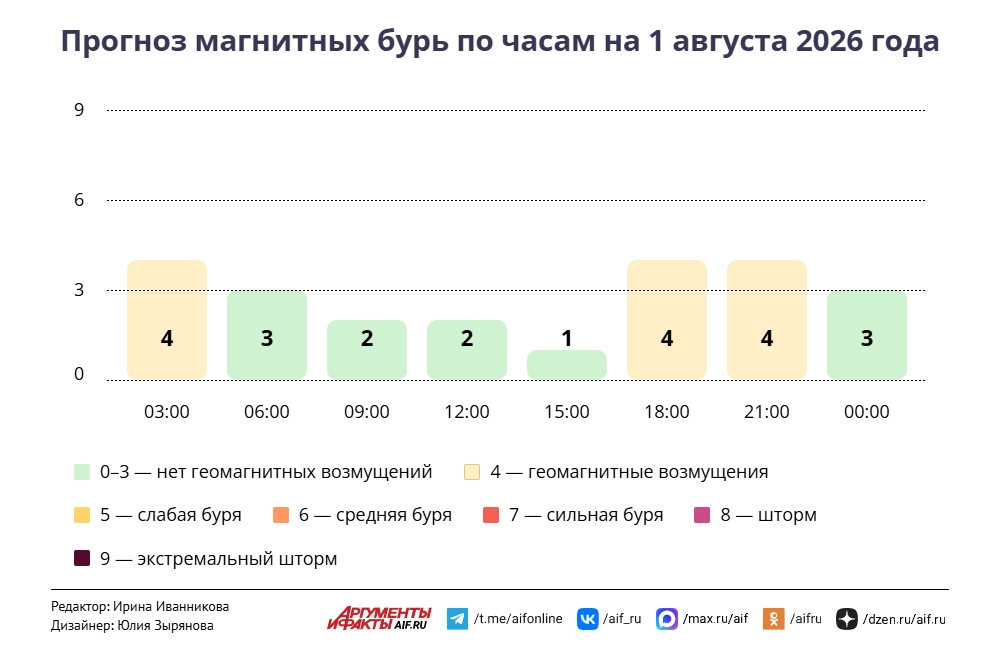Нажмите для увеличения.