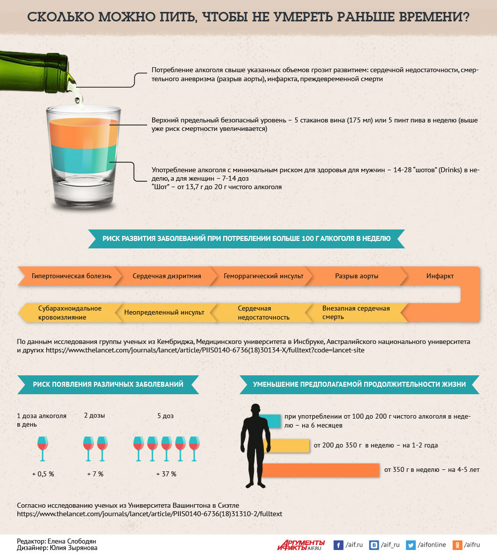 Сколько можно выпить алкоголя