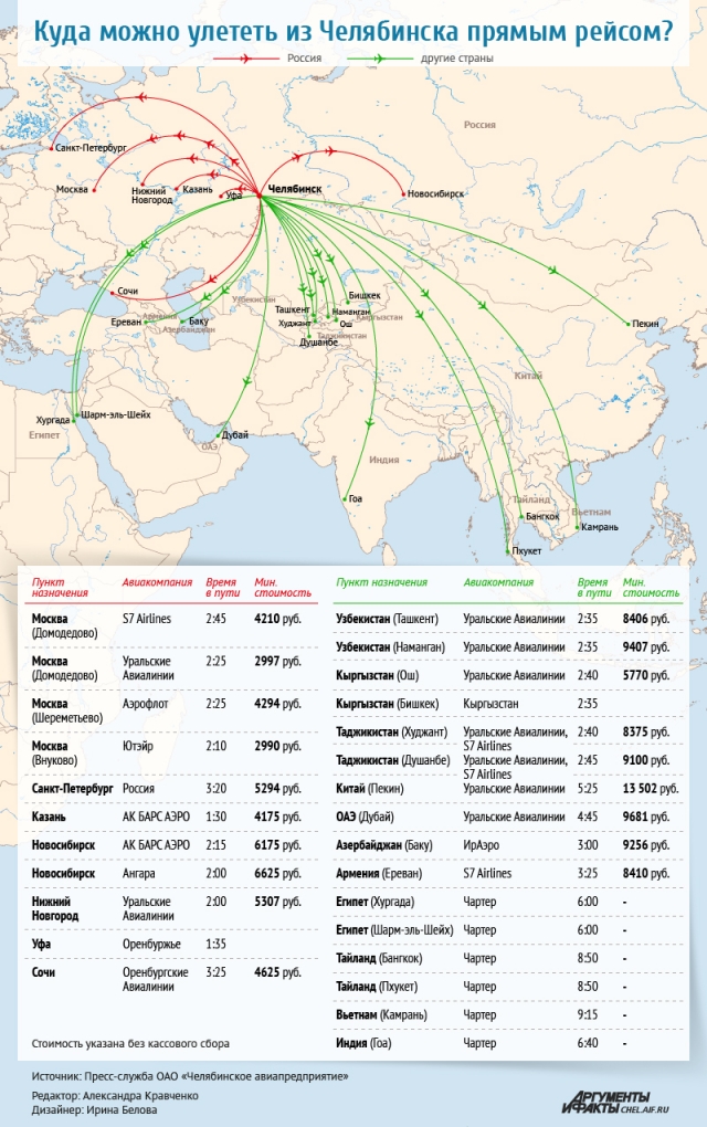 Ural airlines карта полетов