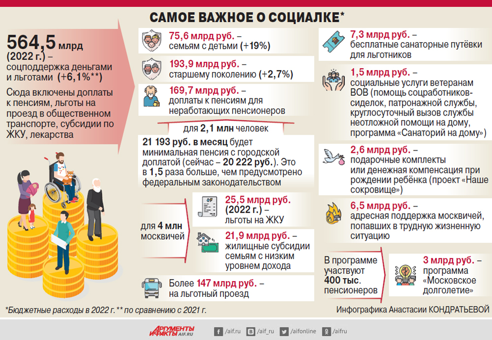 Из чего складывается пенсия в Москве. Из чего складывается пенсия. Расчет увеличения пенсии с городской доплатой.
