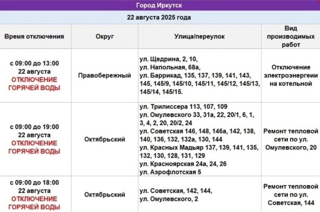 График отключения воды