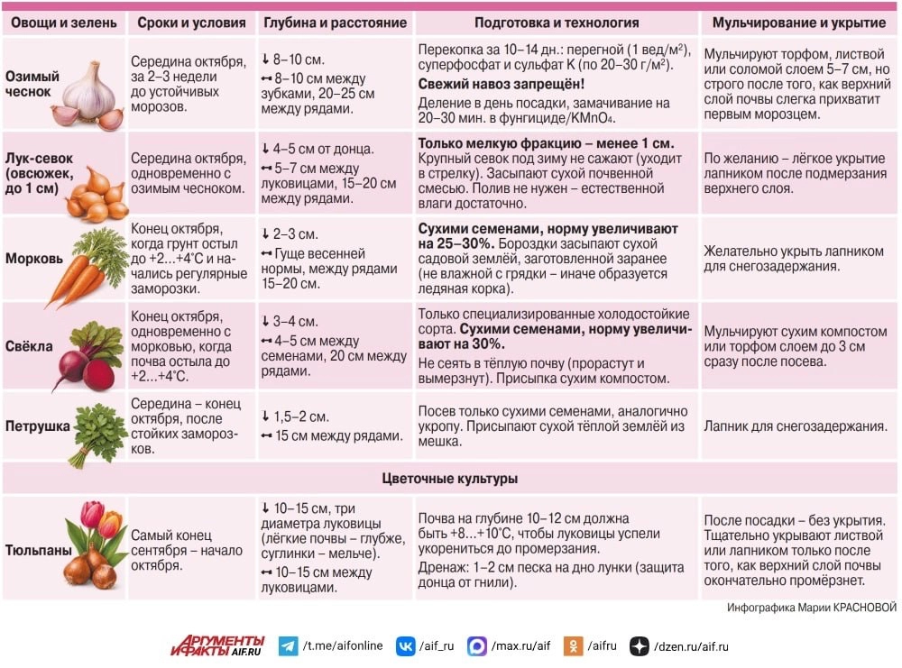 Нажмите для увеличения