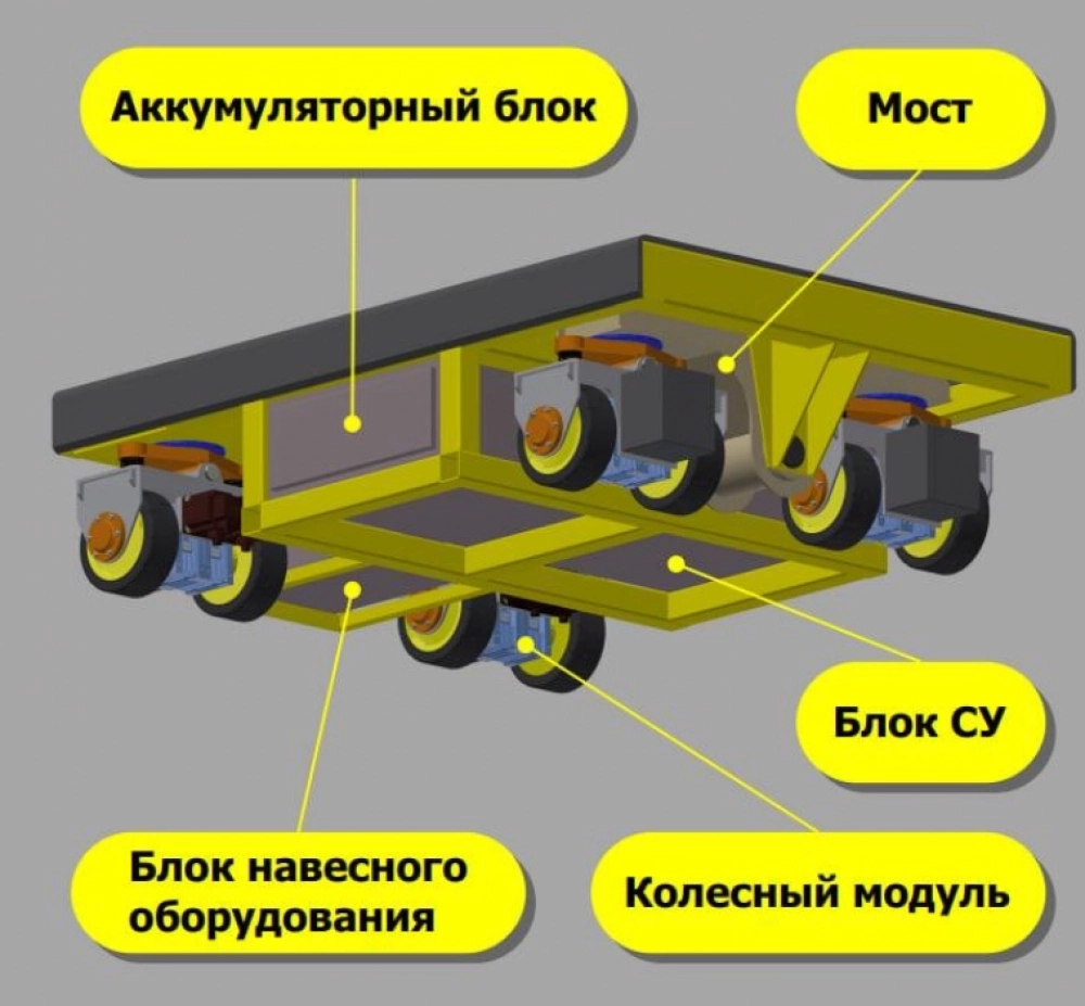 Изобретение пермских студентов.