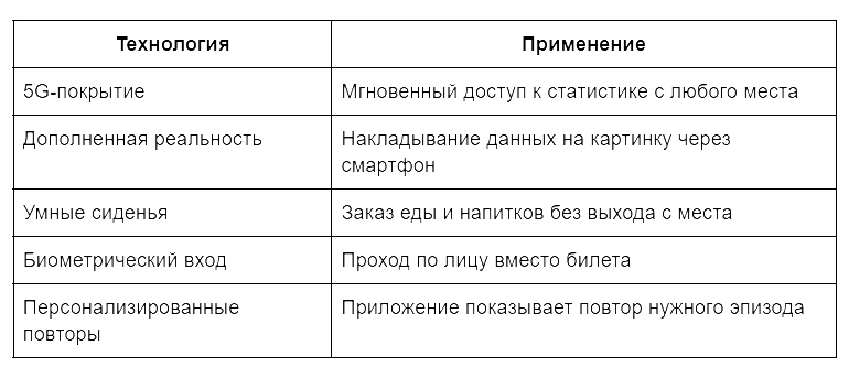 список