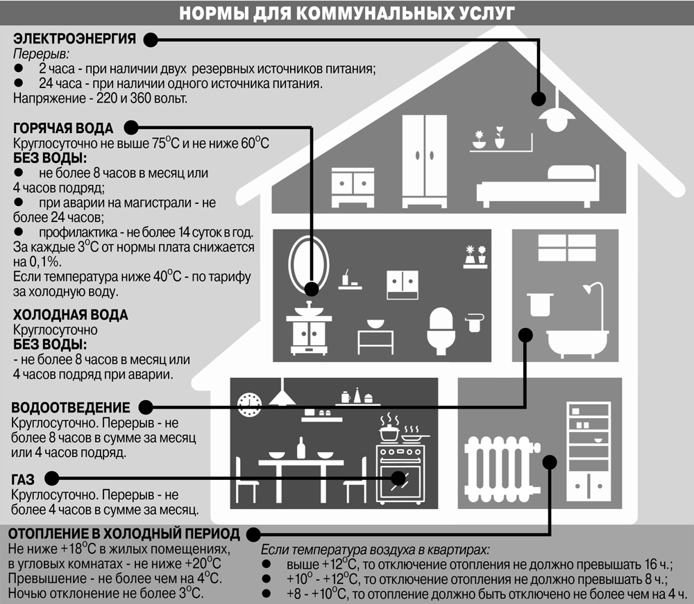 Держать всё на своем контроле. Как жильцам дома защитить свои права? | АиФ  Волгоград