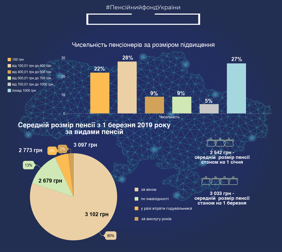 ПФУ