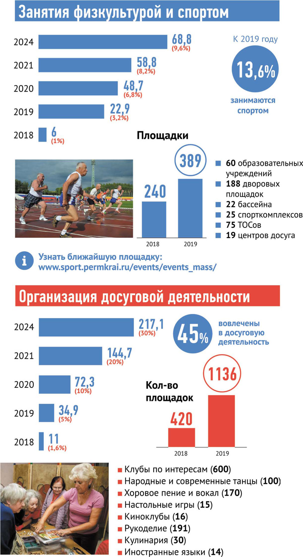 Какая она – жизнь на пенсии? Как заботятся о людях серебряного возраста |  АиФ Пермь