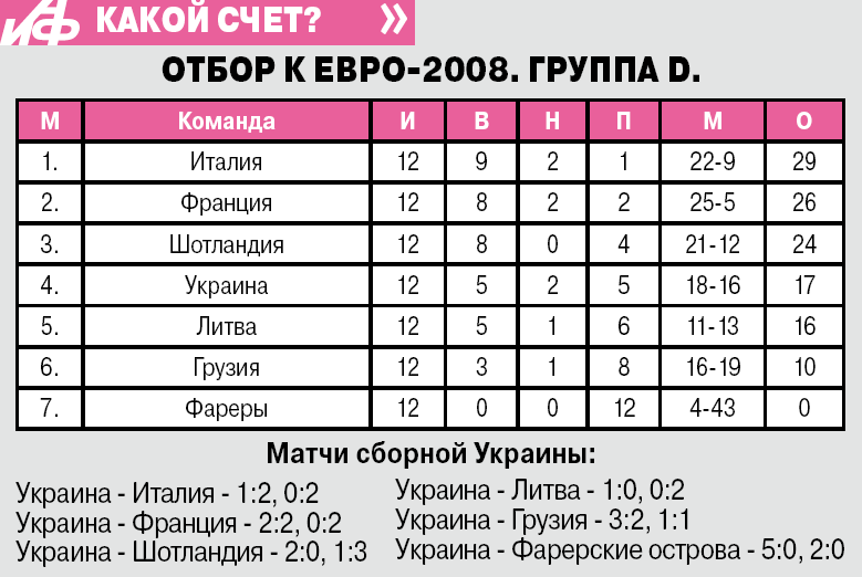 какой счет