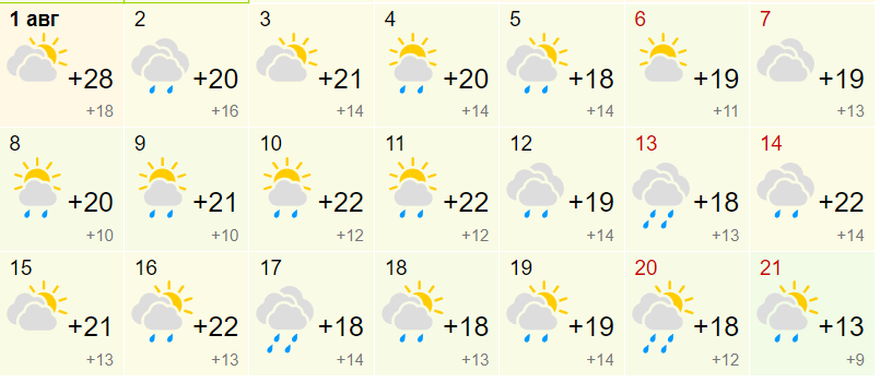 Прогноз погоды на август 2024 года. Прогноз погоды на август. Погода на август 2022 в Новосибирске. Август Новосибирск погода. Прогноз погоды 2022.