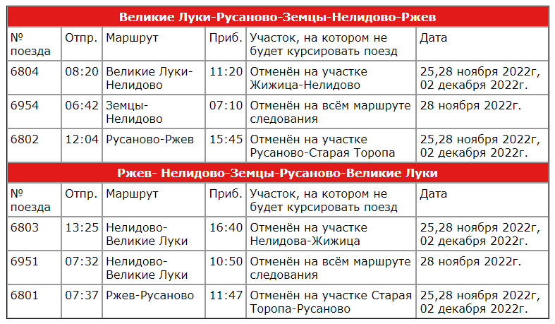 В Тверской области отменили ещё несколько электричек
