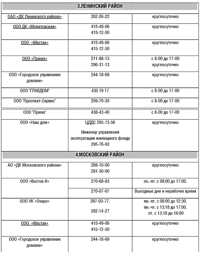 табл3, контакты для жалоб по теплоснабжению, телефоны горячей линии по проблеме отопления, дежурные по теплу, жкх, домоуправляющие компании, нижний новгород