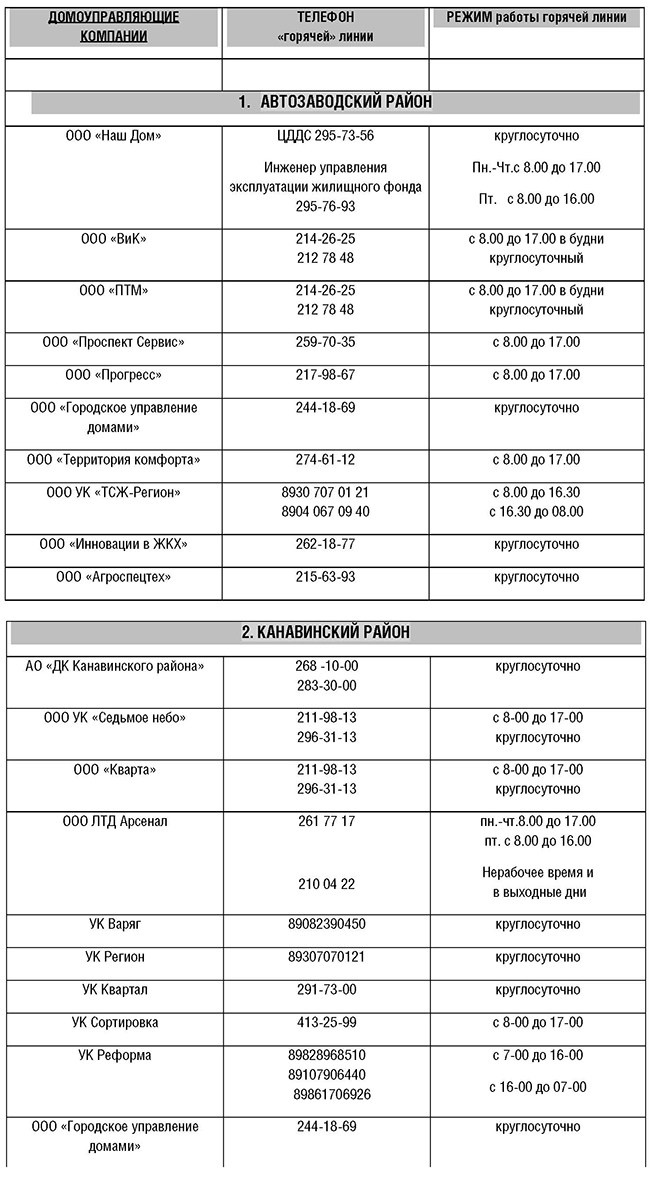 табл2, контакты для жалоб по теплоснабжению, телефоны горячей линии по проблеме отопления, дежурные по теплу, жкх, домоуправляющие компании, нижний новгород