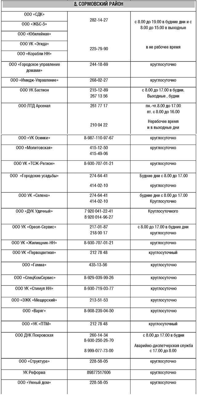табл6, контакты для жалоб по теплоснабжению, телефоны горячей линии по проблеме отопления, дежурные по теплу, жкх, домоуправляющие компании, нижний новгород