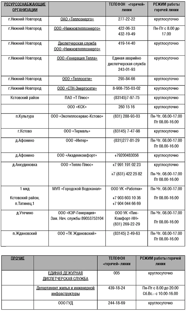 табл8, контакты для жалоб по теплоснабжению, телефоны горячей линии по проблеме отопления, дежурные по теплу, жкх, домоуправляющие компании, нижний новгород