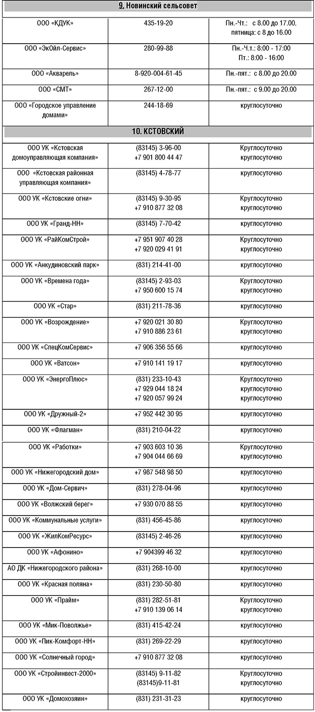 табл7, контакты для жалоб по теплоснабжению, телефоны горячей линии по проблеме отопления, дежурные по теплу, жкх, домоуправляющие компании, нижний новгород