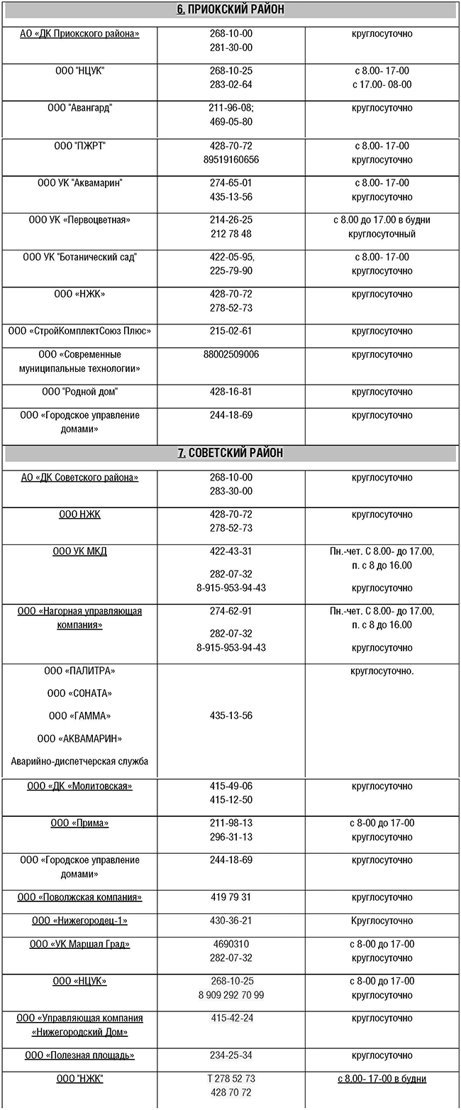 табл5, контакты для жалоб по теплоснабжению, телефоны горячей линии по проблеме отопления, дежурные по теплу, жкх, домоуправляющие компании, нижний новгород